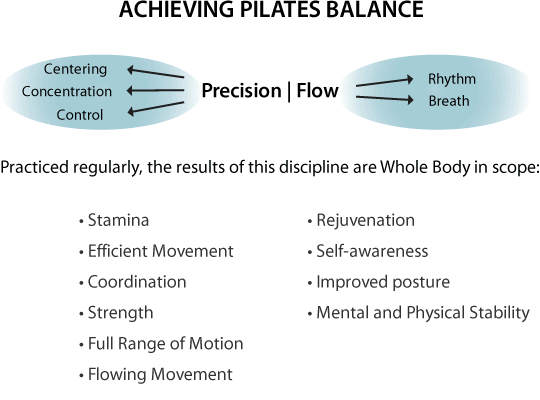 Pilates balance